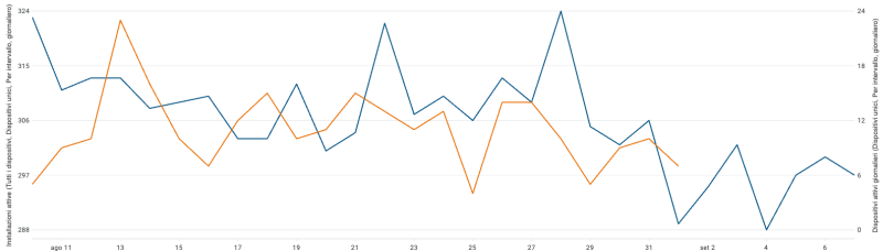 Immagine della mappa di dove si trova il disservizio